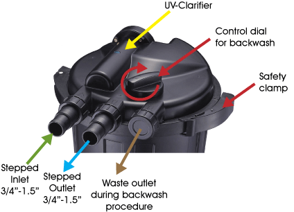 ClariTec Diagram