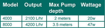 airpump_table